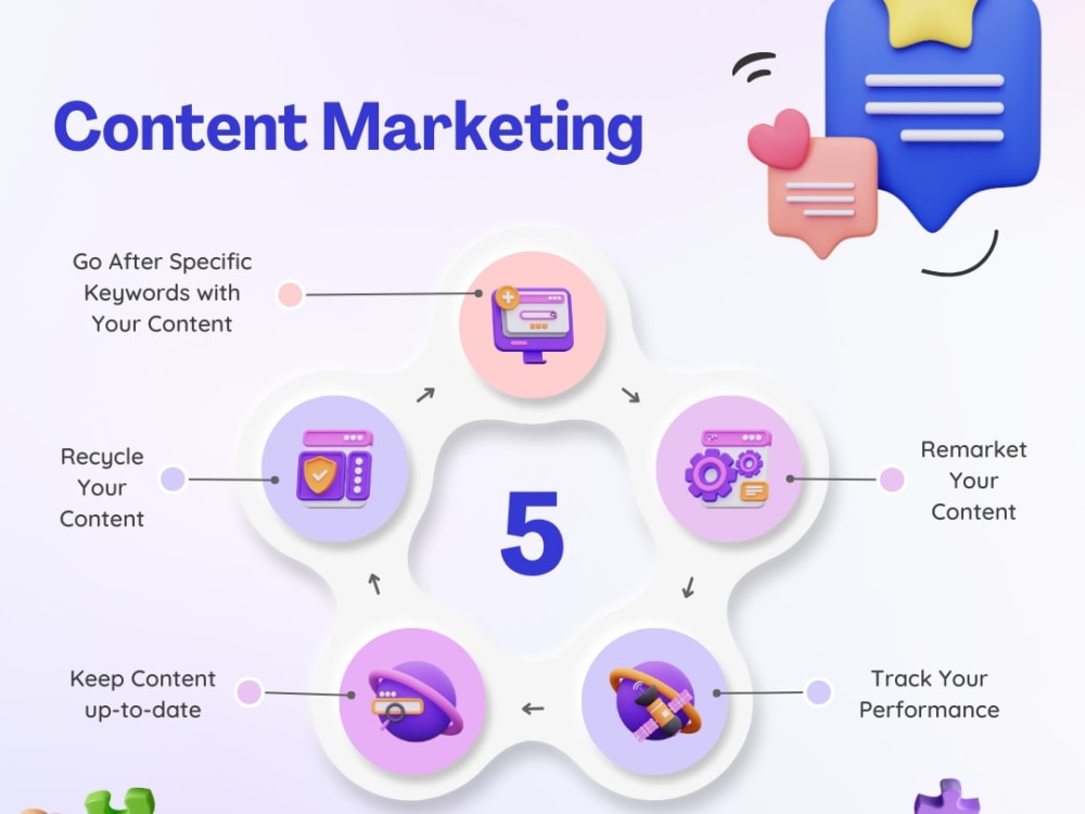 Content Marketing Blueprint