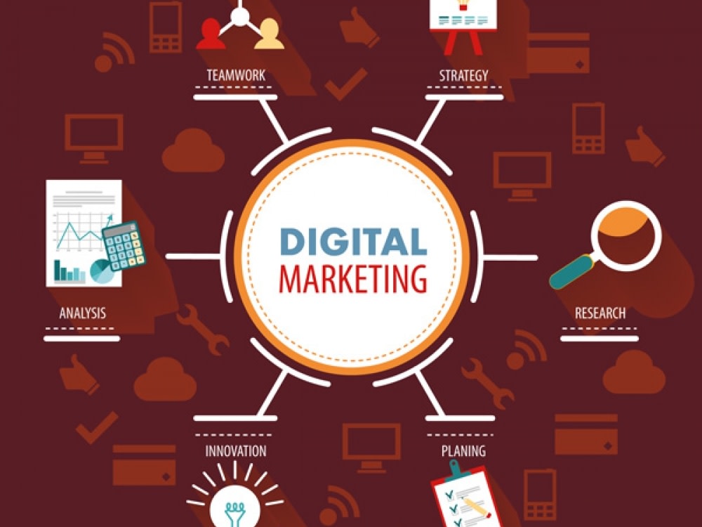 Comprehensive Digital Marketing Plan