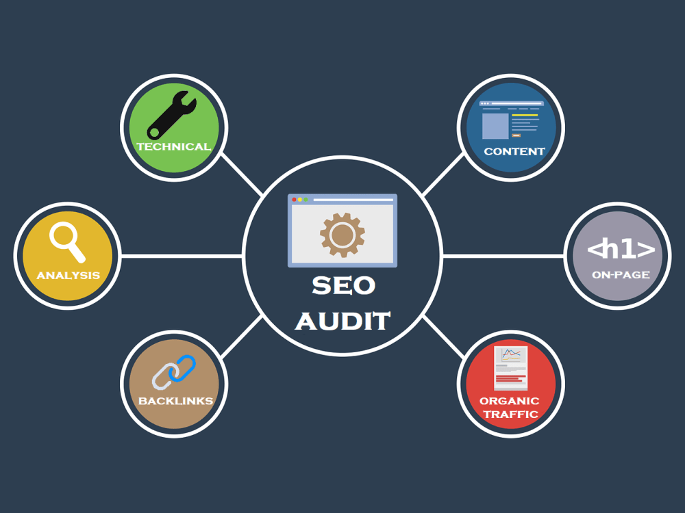 SEO Audit & Optimization Guide
